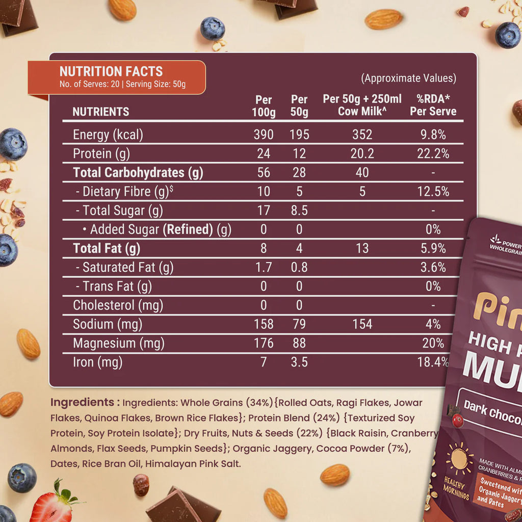 High Protein Dark Chocolate & Cranberry Muesli 24gram