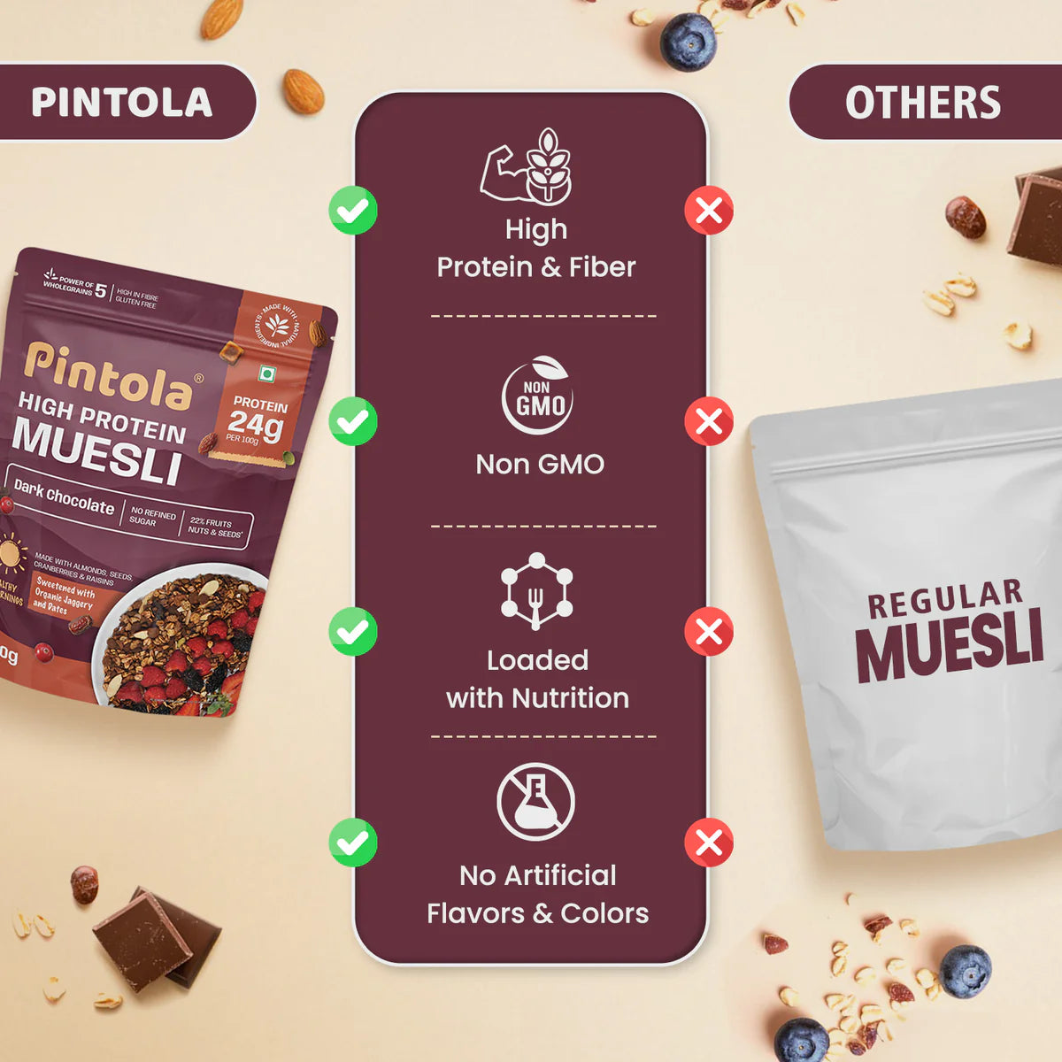 High Protein Dark Chocolate & Cranberry Muesli 24gram