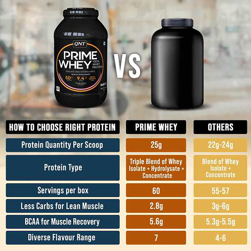 PRIME WHEY TRIPLE BLEND ISOLATE PROTEIN 24gram