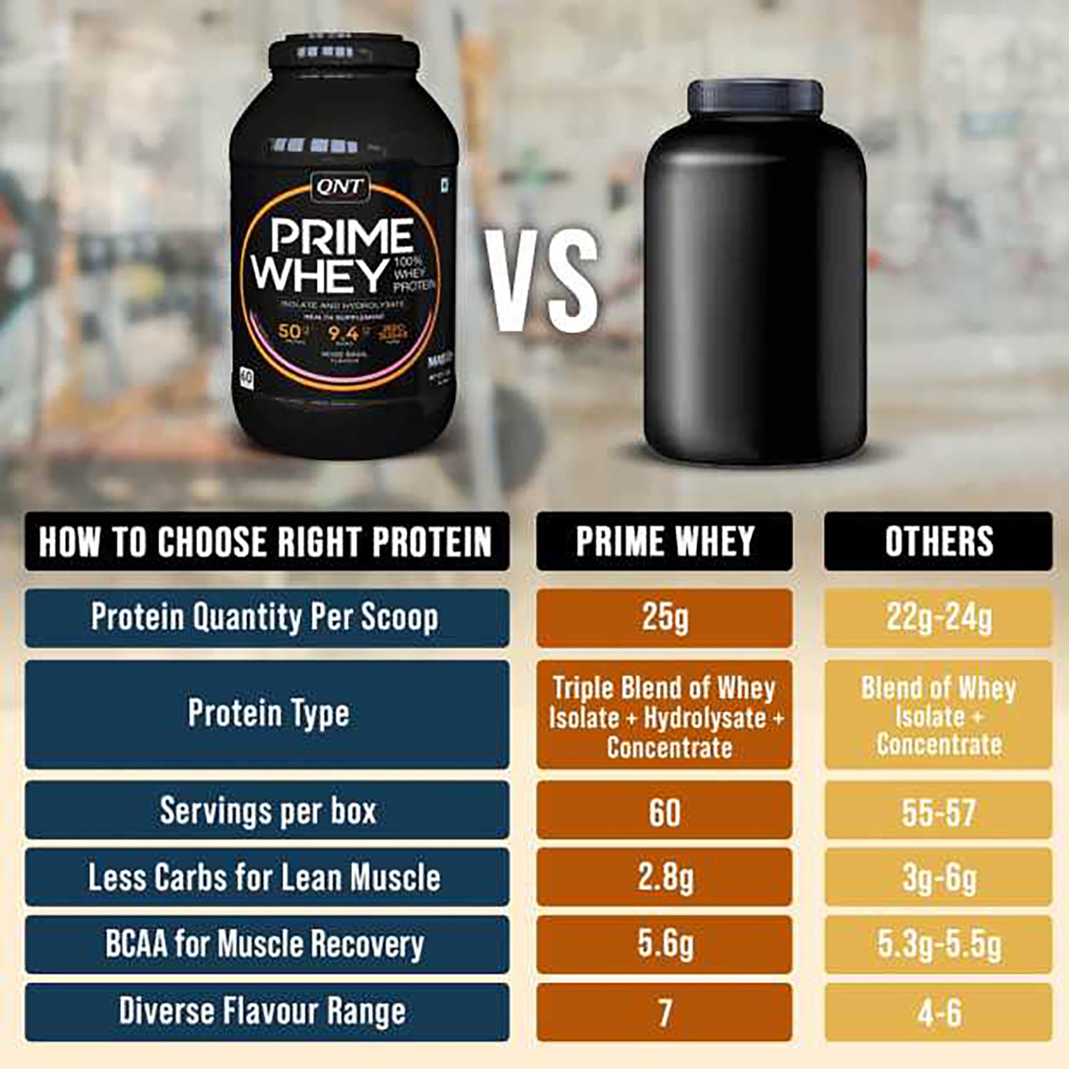 PRIME WHEY TRIPLE BLEND ISOLATE PROTEIN 24gram