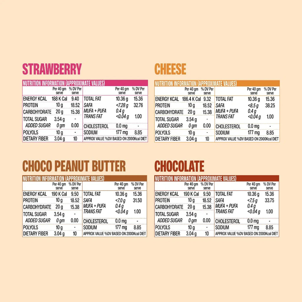 SuperYou Assorted Protein Wafer Bars (Pack of 10) 24gram