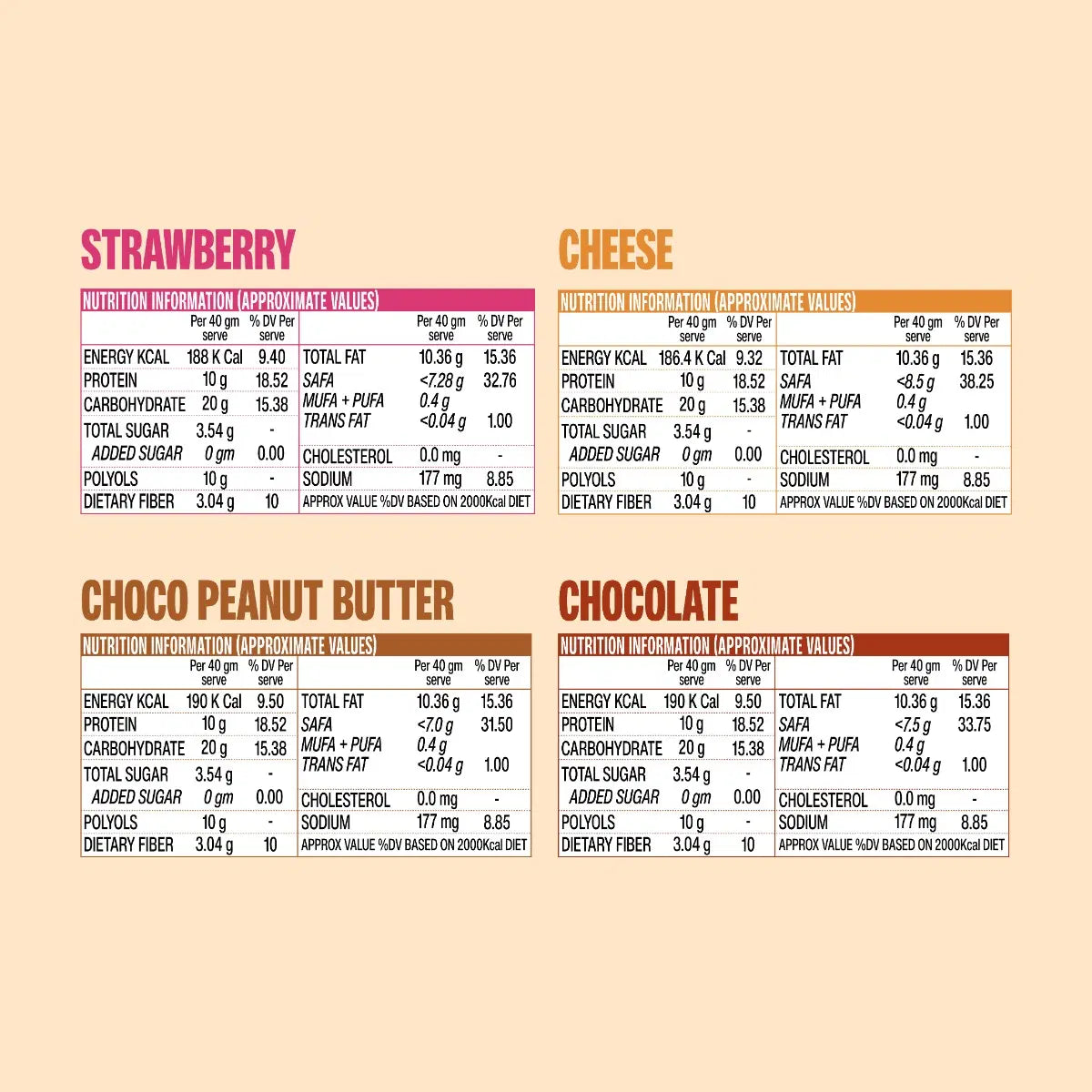 SuperYou Assorted Protein Wafer Bars (Pack of 10) 24gram