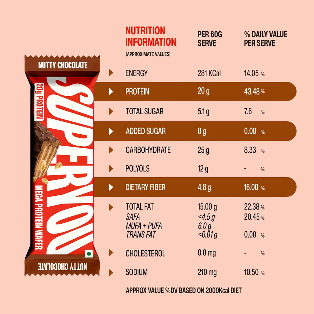 Superyou Nutty Chocolate Mega Protein Wafer Bar (Pack of 6) 20G Protein 24gram