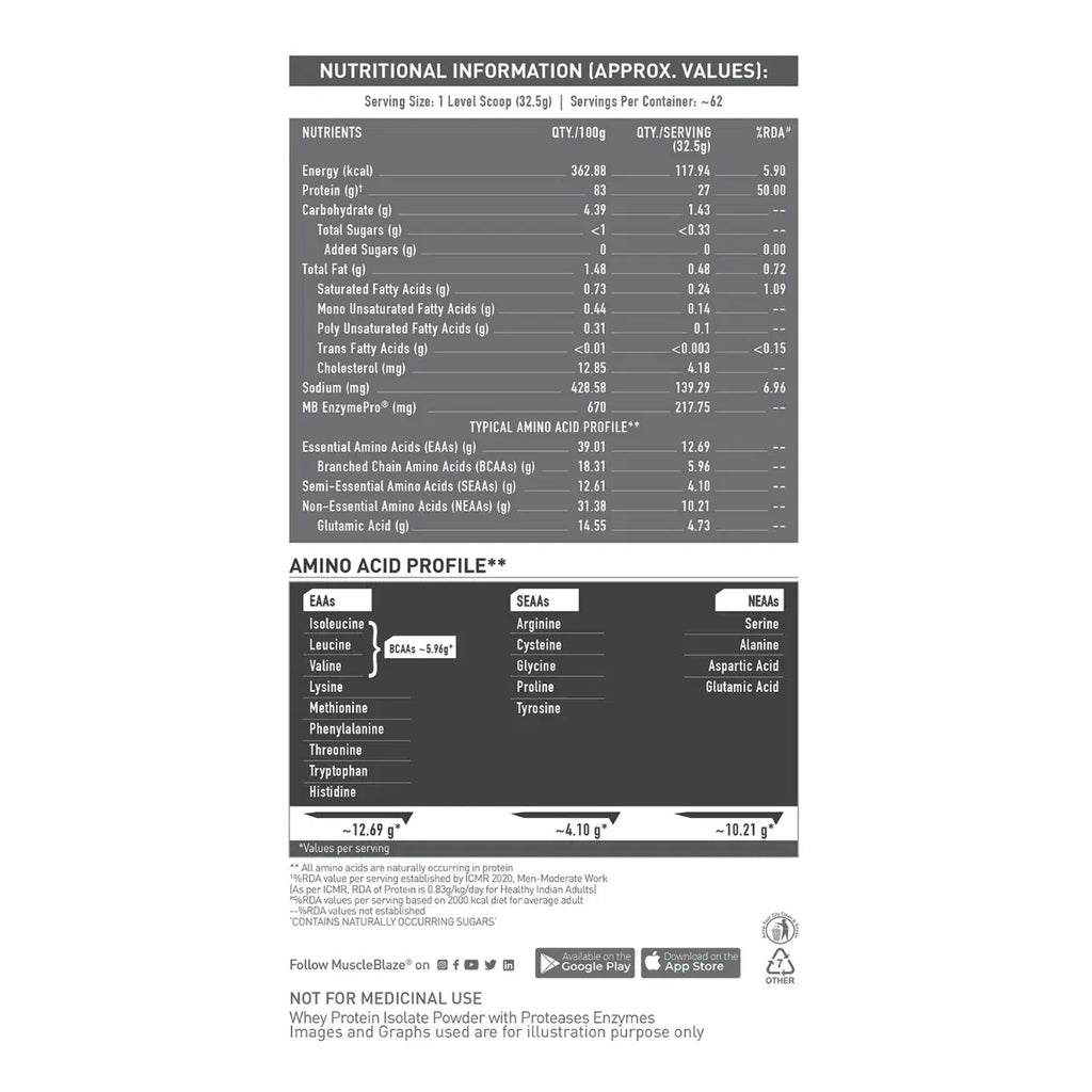 MuscleBlaze Biozyme Iso-Zero 24gram