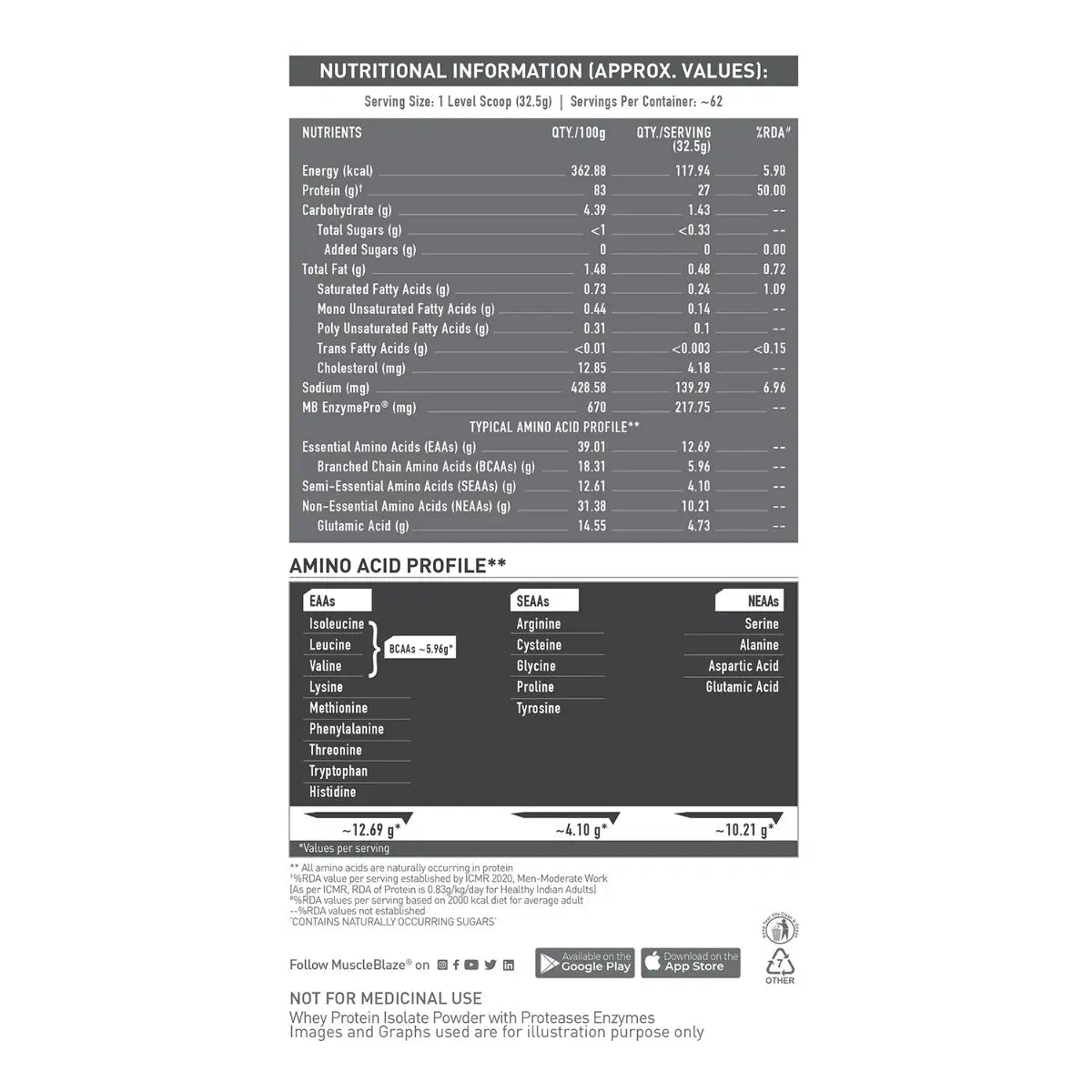 MuscleBlaze Biozyme Iso-Zero 24gram