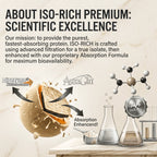 Iso-Rich PREMIUM Isolate 24gram