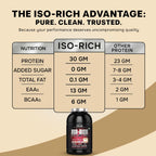Iso-Rich PREMIUM Isolate 24gram