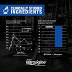GAT PRE NITRAFLEX ADVANCED 24gram