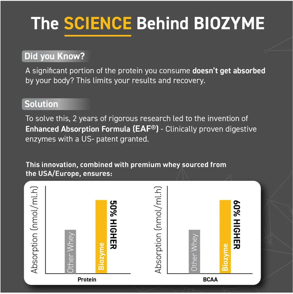 MuscleBlaze Biozyme Whey PR 24gram
