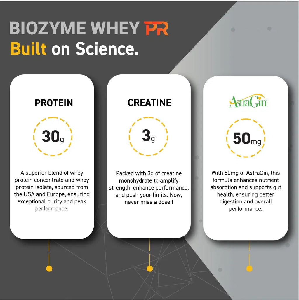MuscleBlaze Biozyme Whey PR 24gram