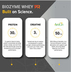 MuscleBlaze Biozyme Whey PR 24gram