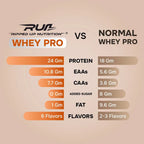 Whey PRO Trustified™ (Primary Isolate + Concenterate Blend) 24gram